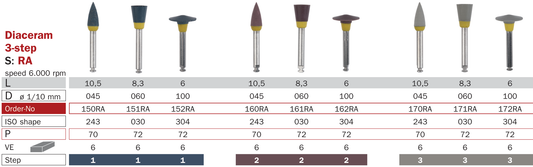 Polissoir pour céramique et zircone 150RA