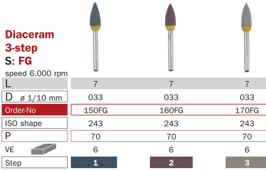 Polissoir pour céramique et zircone 150FG
