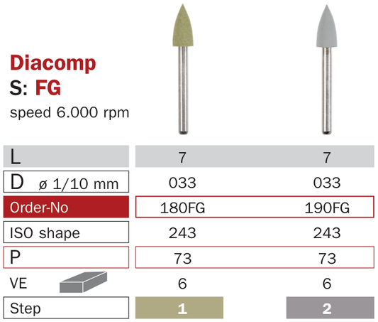 Polissoirs pour composite 180FG