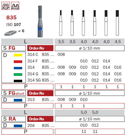 Fraise diamantée mandrin standard DiaSwiss 314G835.008