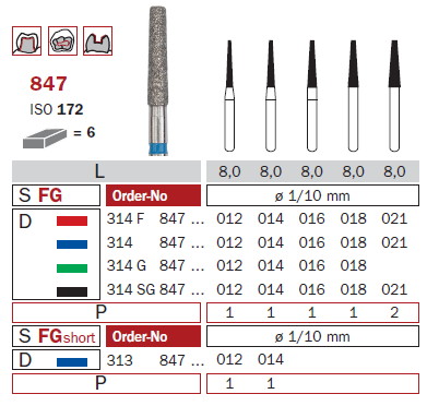 Fraise diamantée mandrin standard DiaSwiss 314G847.012