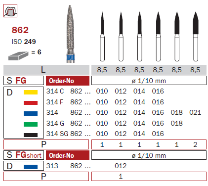 Fraise diamantée mandrin standard DiaSwiss 314G862.010
