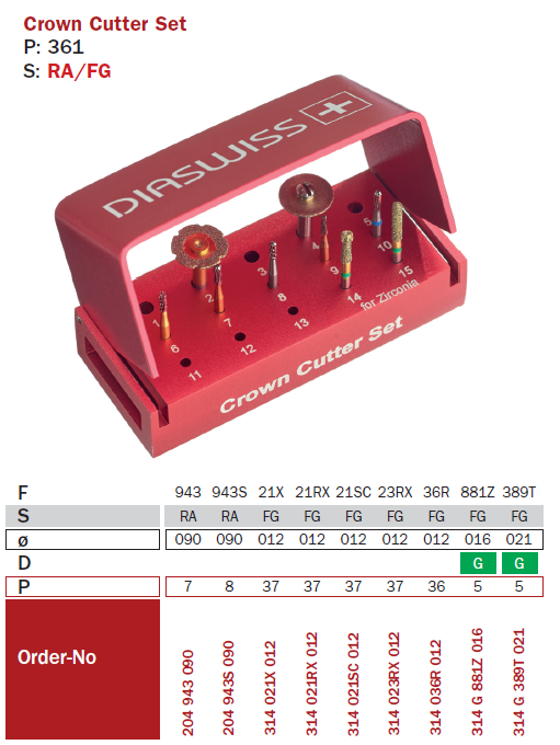 Set préfabriqué DiaSwiss — Coupe couronne