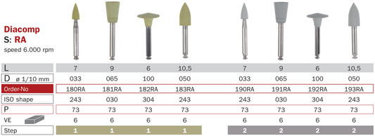Polissoirs pour composite 180RA