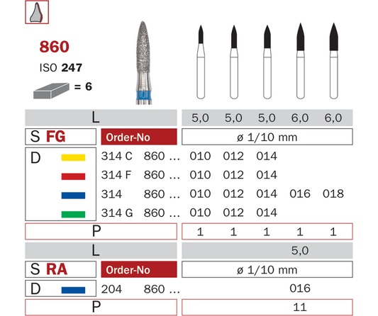 Schéma catalogue Diaswiss — 860
