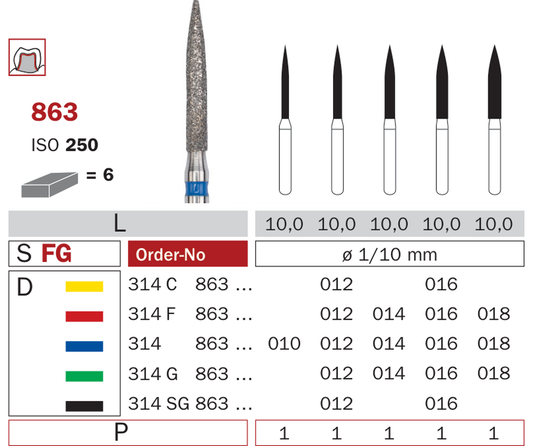 Schéma catalogue Diaswiss — 863