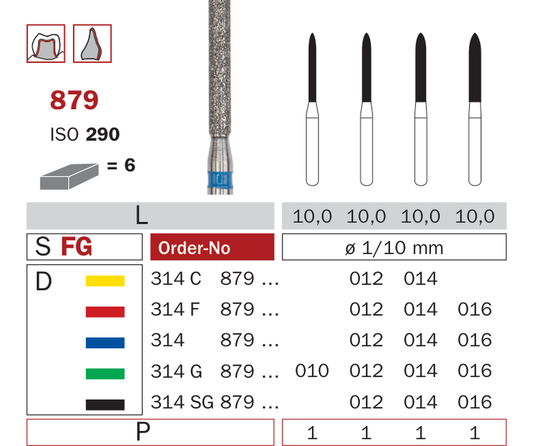 Schéma catalogue Diaswiss — 879