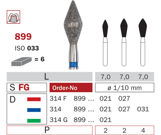 Schéma catalogue Diaswiss — 899